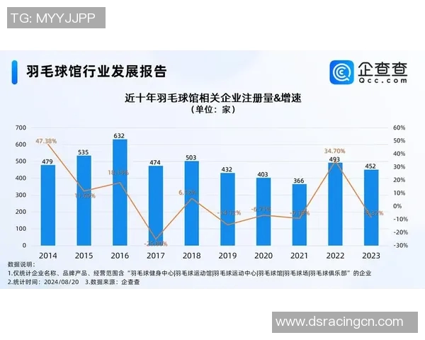 南京羽毛球队整体压制现象分析及其对羽毛球发展的影响探讨