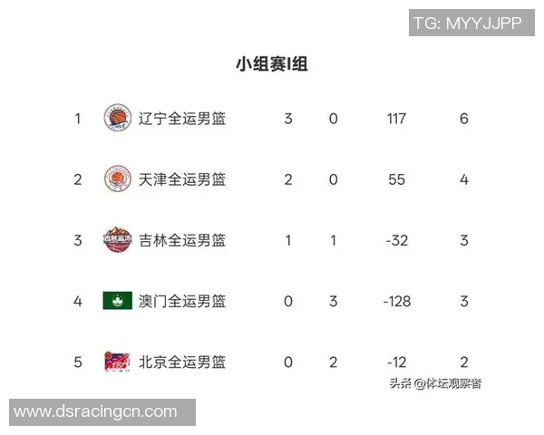 最新篮球战术排名前十北京篮球队表现卓越引领潮流