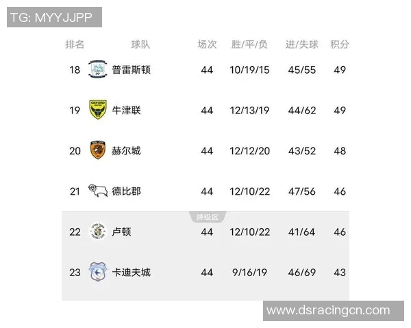 雷丁主场迎战西布朗力争胜利双方争夺英冠积分榜重要位置