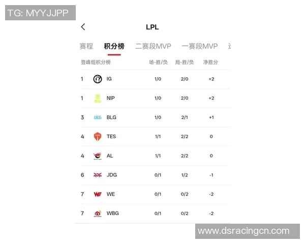 王者荣耀最新状态排名揭晓TES战队表现创新高引发热议 王者荣耀最新状态排名揭晓TES战队表现创新高引发热议