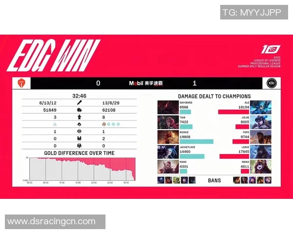 赛后复盘TES与EDG对决中个人能力的深度分析与比较